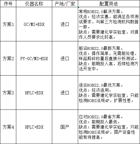 整体解决方案