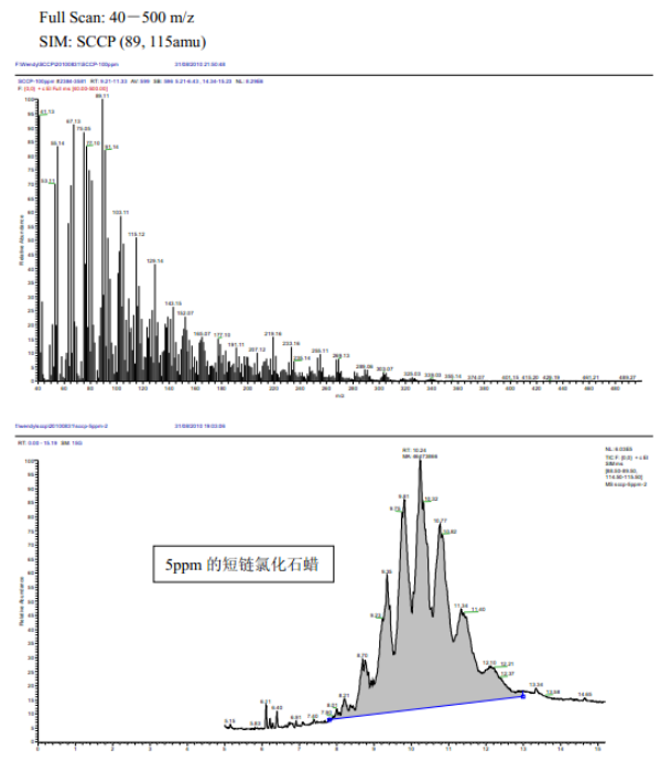 短链氯化石蜡的分析谱图
