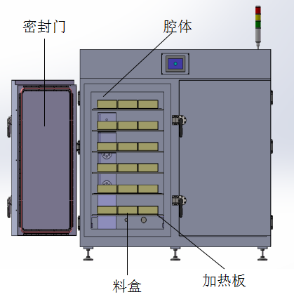 烘箱动作