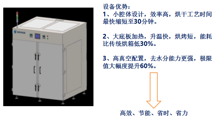 瑞昇烘箱