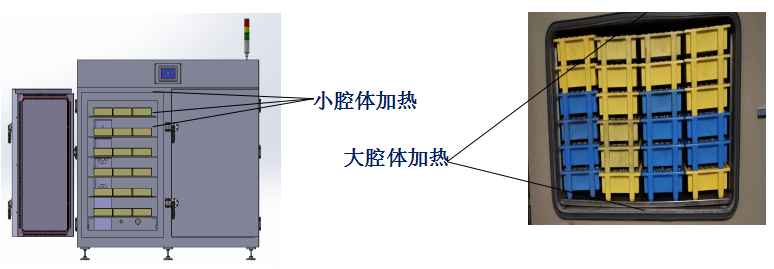 大腔体加热图