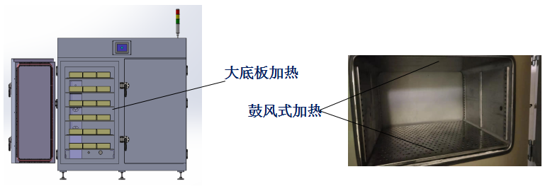 烘箱鼓风式加热